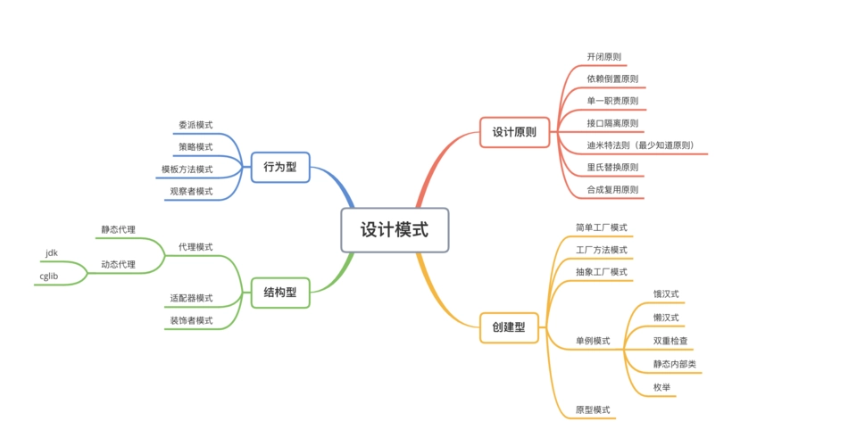 设计模式