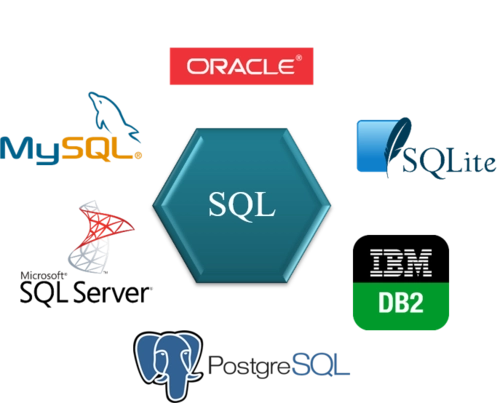 SQL规范和技巧